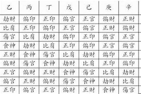 神煞 八字|八字神煞主要看哪一柱 八字神煞速查及详解(全部)